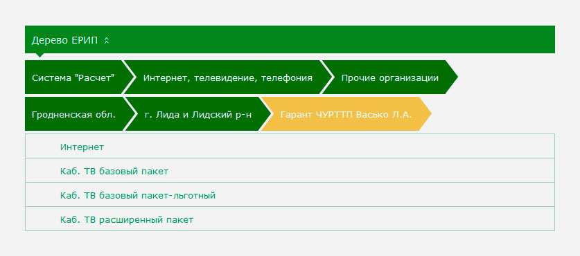 Дерево услуг ЕРИП  в системе «Интернет-банкинг» ОАО «АСБ Беларусбанк»